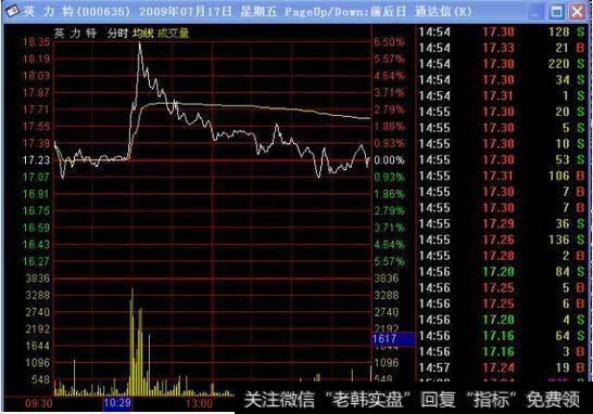 怎样一眼看穿庄家操盘手法？怎样买入就是主升浪拒绝成为接盘侠？