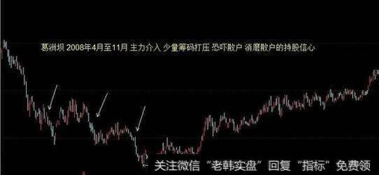 怎样一眼看穿庄家操盘手法？怎样买入就是主升浪拒绝成为接盘侠？