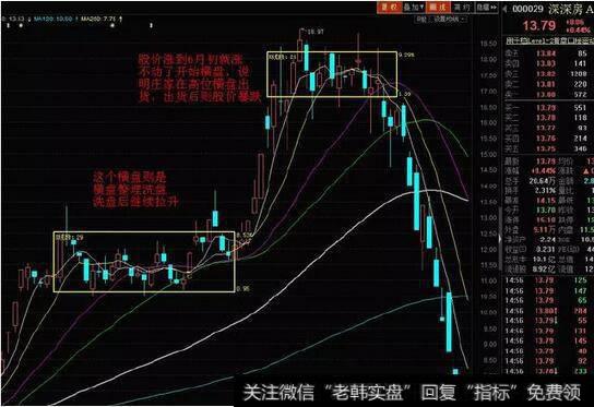 怎样一眼看穿庄家操盘手法？怎样买入就是主升浪拒绝成为接盘侠？