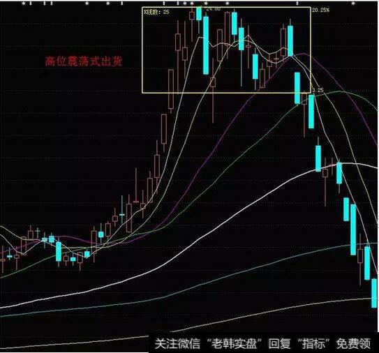 怎样一眼看穿庄家操盘手法？怎样买入就是主升浪拒绝成为接盘侠？