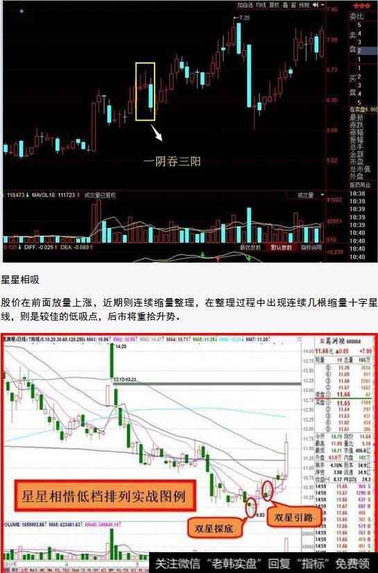 怎样一眼看穿庄家操盘手法？怎样买入就是主升浪拒绝成为接盘侠？