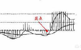 MACD指标该如何正确使用？