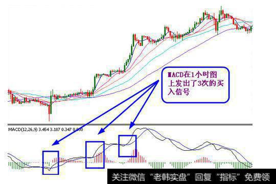 如何应用MACD指标应用原则？