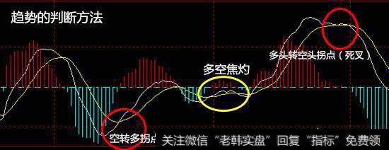 如何应用MACD指标应用原则？