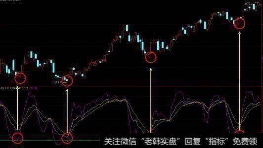 如何运用“KDJ”指标获利，轻松把握买卖点？