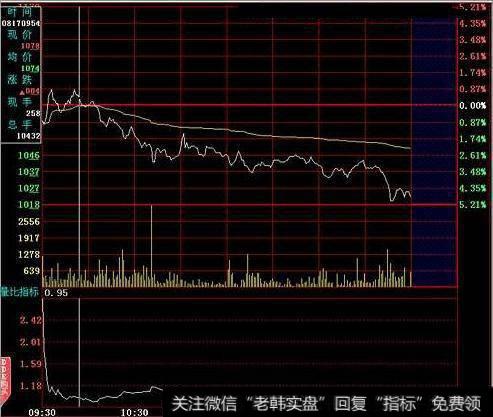 运用平均线来判断买卖点的方法？