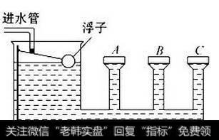 2018年股市会有牛市的可能吗？