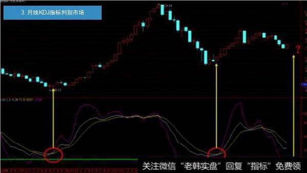 散户用什么方法可以准确把握股票买卖点？