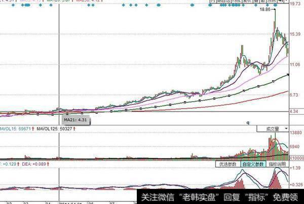 股票总是买卖点有问题怎么办，有什么办法可以把亏损转变为盈利？