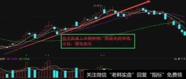 股票止损技巧是什么？有哪些形态可以看出要止损？