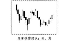 酒田战法之三兵买卖法