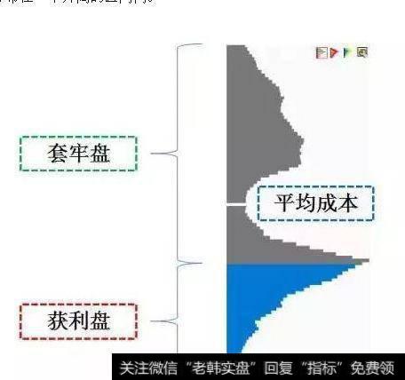 什么走势的股票可以用筹码分布來判断买卖点？