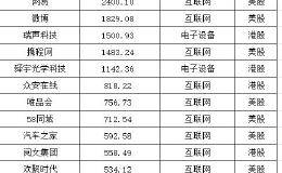 腾讯阿里百度等计划回归A股，相当于将增加15万亿元左右新股上市，为什么<em>沪深指数</em>不跌？