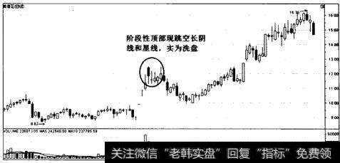 顶部现星线陷阱