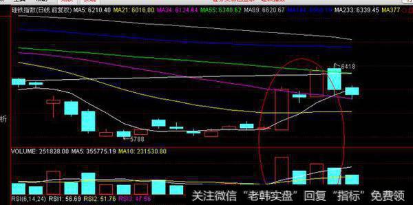 期货涨停、现货周初报价小涨，硅铁涨势真的来了吗？