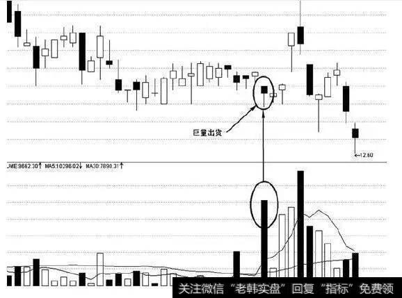 散户朋友遇到这这5种主力出货分时形态该如何逃离？