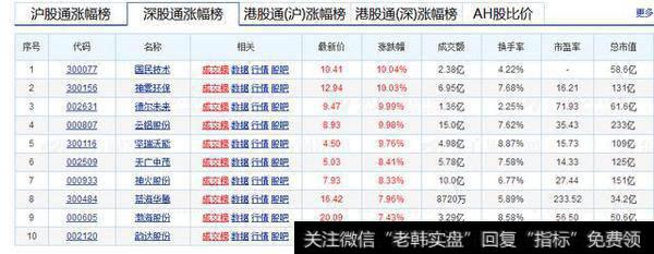 沪股通和深股通数据在哪里能看到？可以依据此来买卖股票吗？