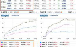 沪股通和深股通数据在哪里能看到？可以依据此来买卖股票吗？