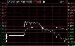 招商公路上市算新股吗？