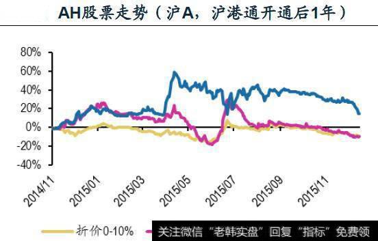 那些年流行的逻辑被证伪 深港通到底怎么选股？