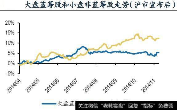 那些年流行的逻辑被证伪 深港通到底怎么选股？