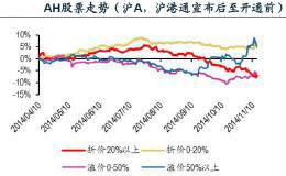 那些年流行的逻辑被证伪 深港通到底怎么选股？