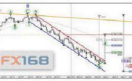 波浪理论：1小时和4小时图 欧元短线走出楔形料有突破