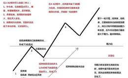 只有道氏确认日才是划分牛市、熊市界限的分水岭—相互验证法则之一