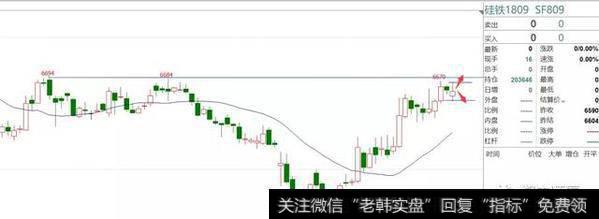 交易中如何用支撑线、压力线来判断价格<a href='/zuoyugen/290230.html'>趋势</a>？