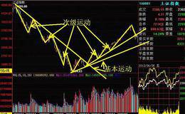 两个关键点的时间间隔越近，基本运动持续性就越明确—相互验证法则之二