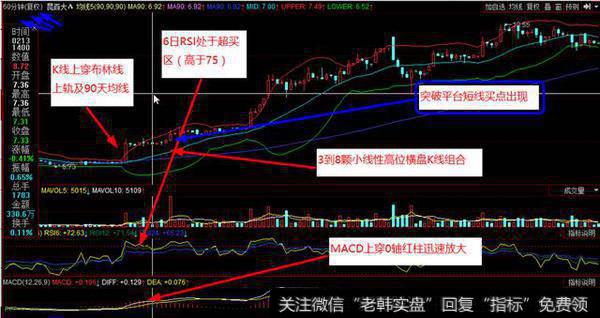 超级短线<a href='/lhtzwd/83624.html'>量化交易套利</a>模型之一，神乎其神的量化交易其实就很简单