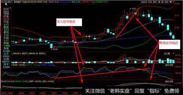 超级短线量化交易套利模型之一，神乎其神的量化交易其实就很简单