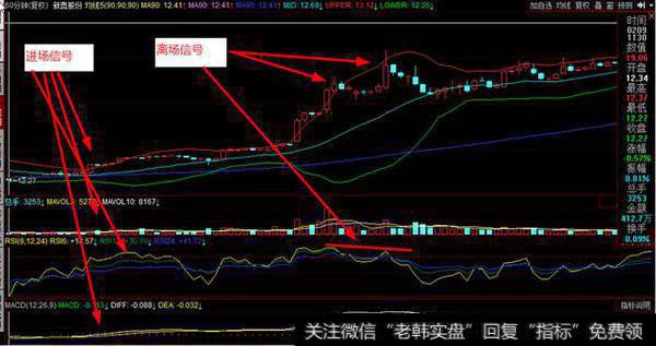 超级短线量化交易套利模型之一，神乎其神的量化交易其实就很简单