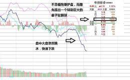 分析盘口的必杀技巧？