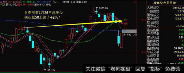 目前白马<a href='/lanchougu/76589.html'>大蓝筹股</a>持续调整，部分个股出现破位现象，2018年白马股还有机会吗？