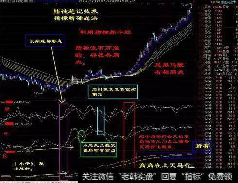 我该怎么判断买卖点？