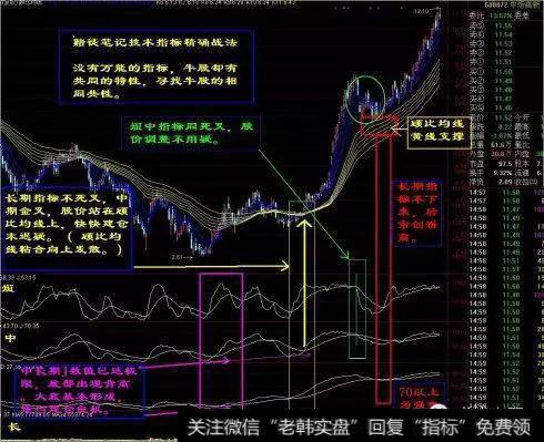 我该怎么判断买卖点？