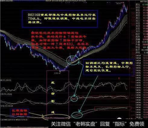 我该怎么判断买卖点？