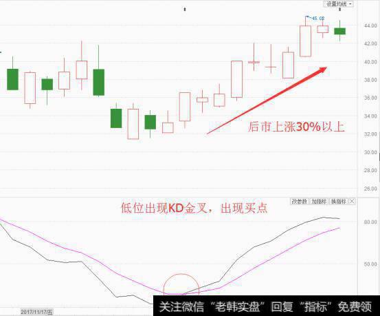 怎样利用KDJ把握买卖点？