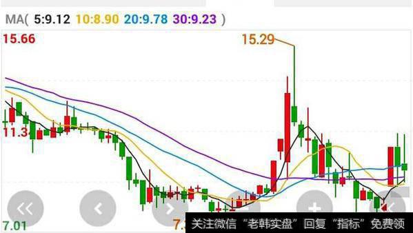 2018年你买大盘蓝筹股还是中小创？