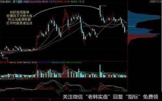 什么是筹码分布，怎么运用筹码分布抓涨停？