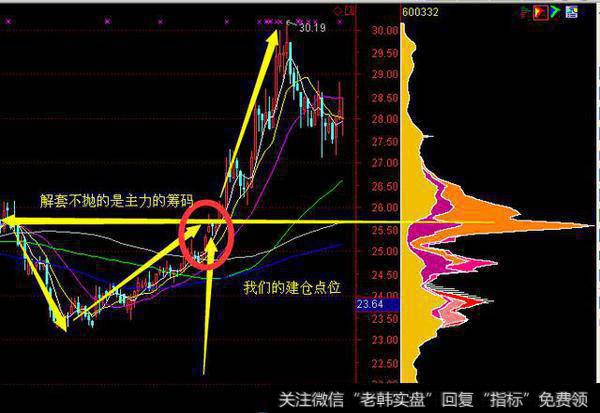 两只股票价格变动呈正相关，为何一只做多一只做空，可以盈利吗？