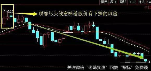 怎样把握股票买卖点的价位？