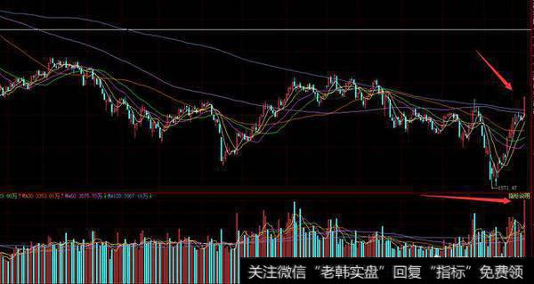 创业板和中小板、主板股票怎么区分？