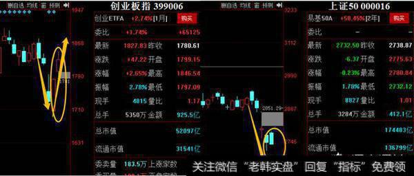 最近银行板块，为什么一直在跌呢？