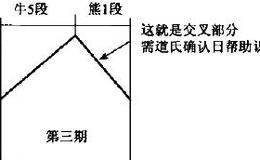 股市中带有欺骗性的结构