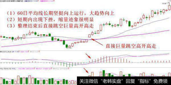 怎样可以精准把握买卖点？