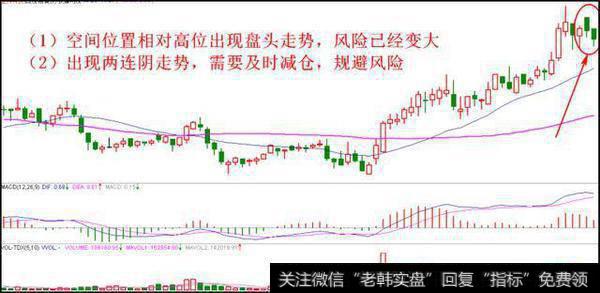 怎样可以精准把握买卖点？