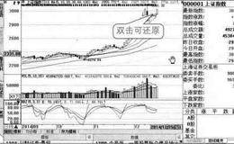 平移画面范例分析:平移查看【上证指数】的K线图