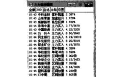 如何运用行情软件查看<em>主力动向</em>